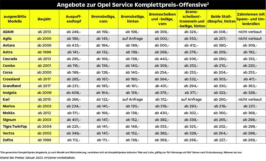 OSKO 2023 januar 01 Opel Service Komplettpreis Offensive Tabelle