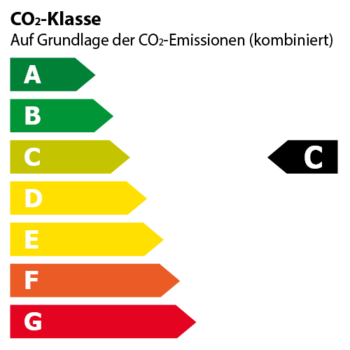 CO2-Klasse C