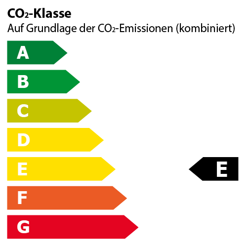 CO2-Klasse E